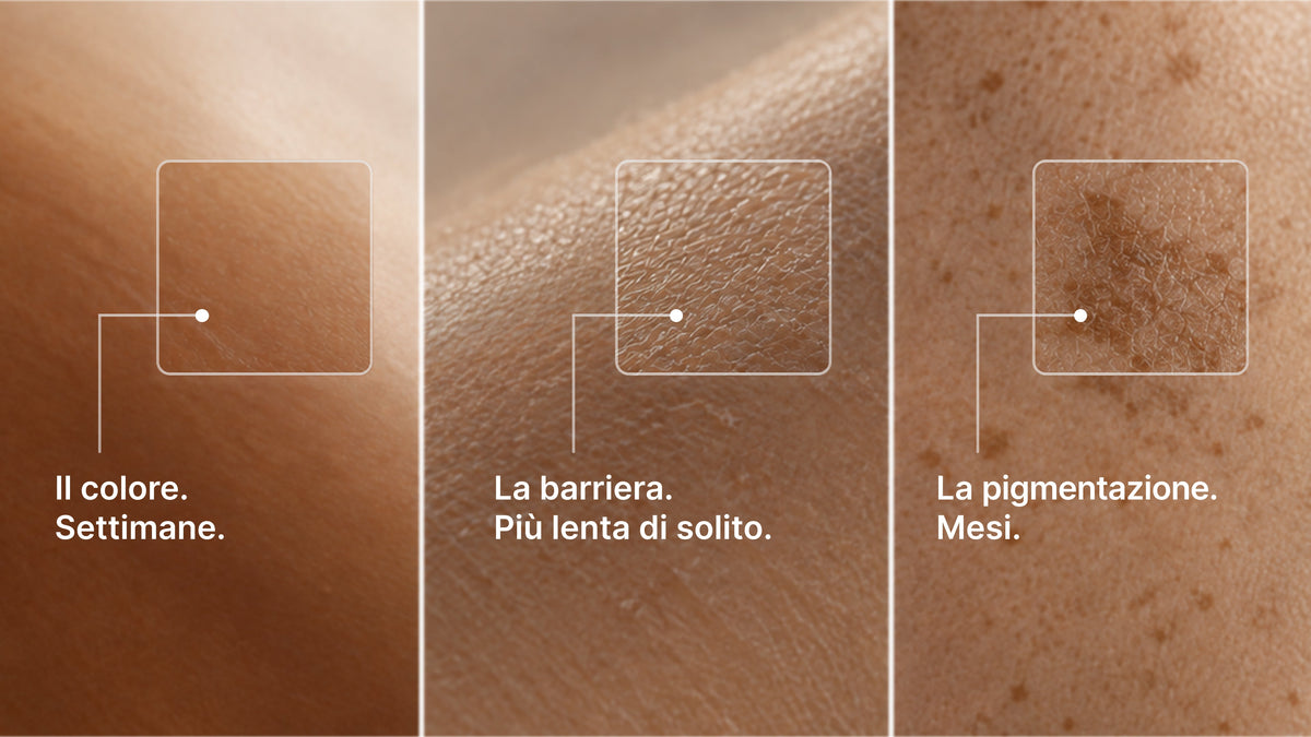 Tre dettagli macro della pelle del corpo affiancati: tono abbronzato uniforme, superficie disidratata con desquamazione fine, discromie post-estive